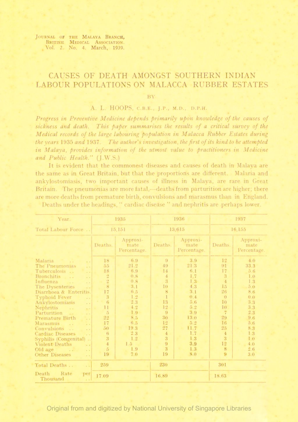 Miniature of Causes of death amongt Southern Indian Labour Populations on Malacca Rubber Estates