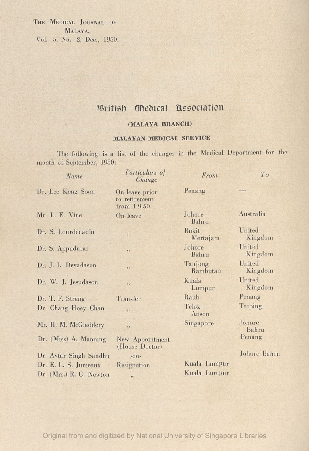 Miniature of Medical Journal Of Malaya. Volume 5, Number 2. British Medical Association (Malaya Branch) Malayan Medical Service