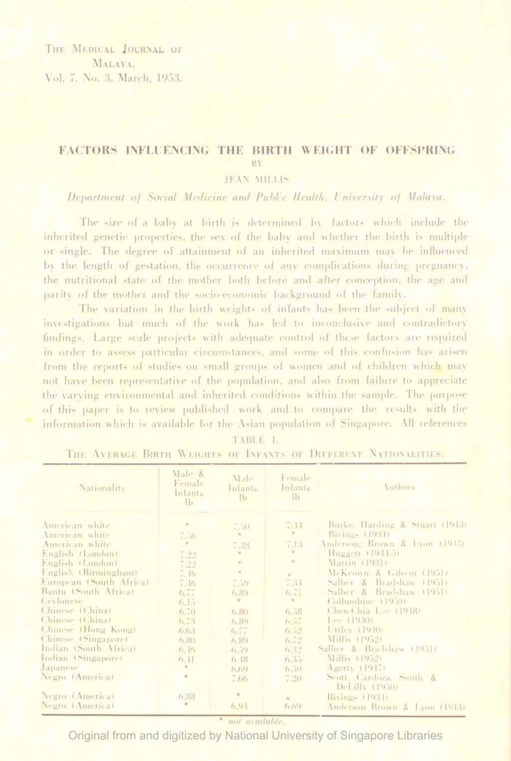 Miniature of Factors Influencing The Birth Weight Of Offspring