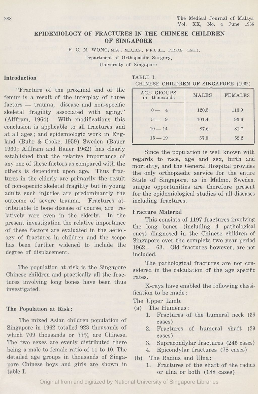 Miniature of Epidemiology Of Fractures In The Chinese Children Of Singapore