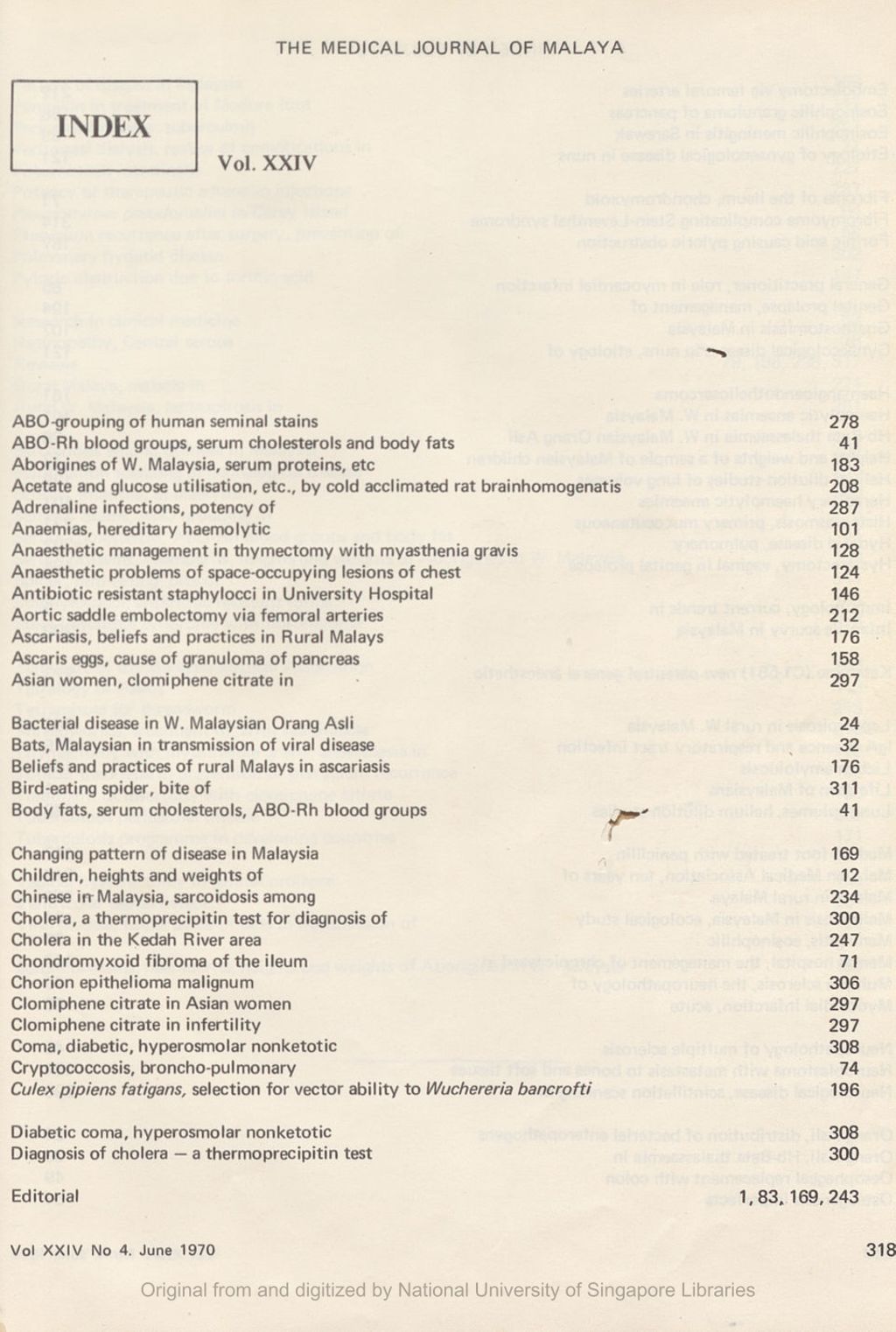 Miniature of Medical Journal of Malaya. Volume 24, Number 4. Index