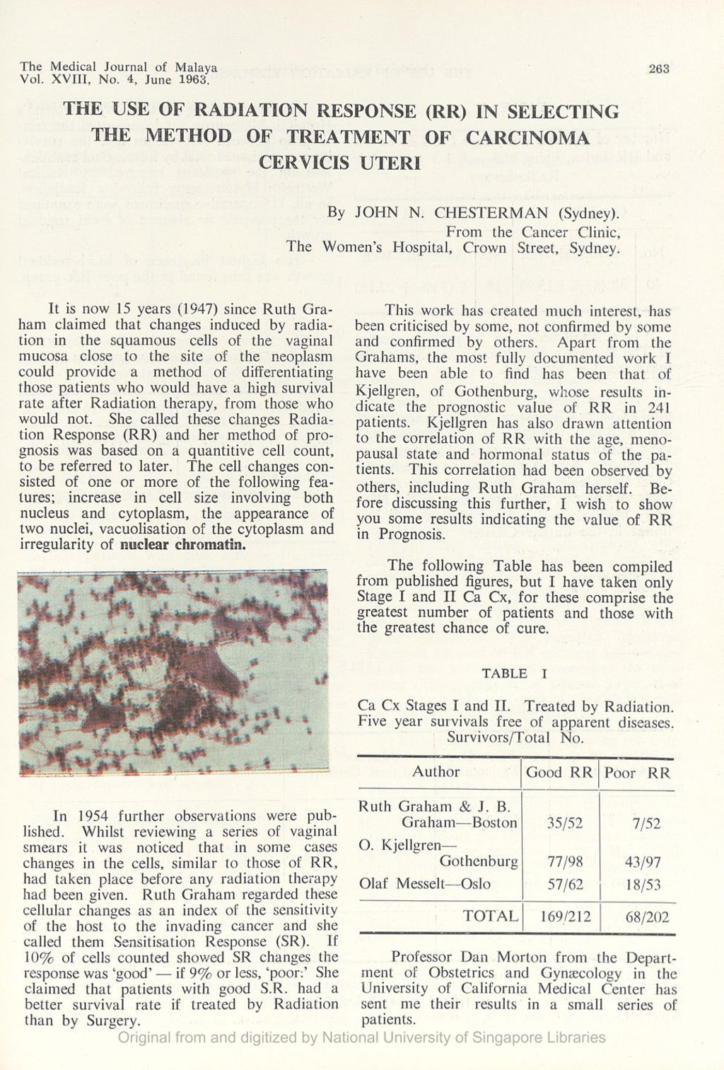 Miniature of Use Of Radiation Response (Rr) In Selecting The Method Of Treatment Of Carcinoma Cervicis Uteri