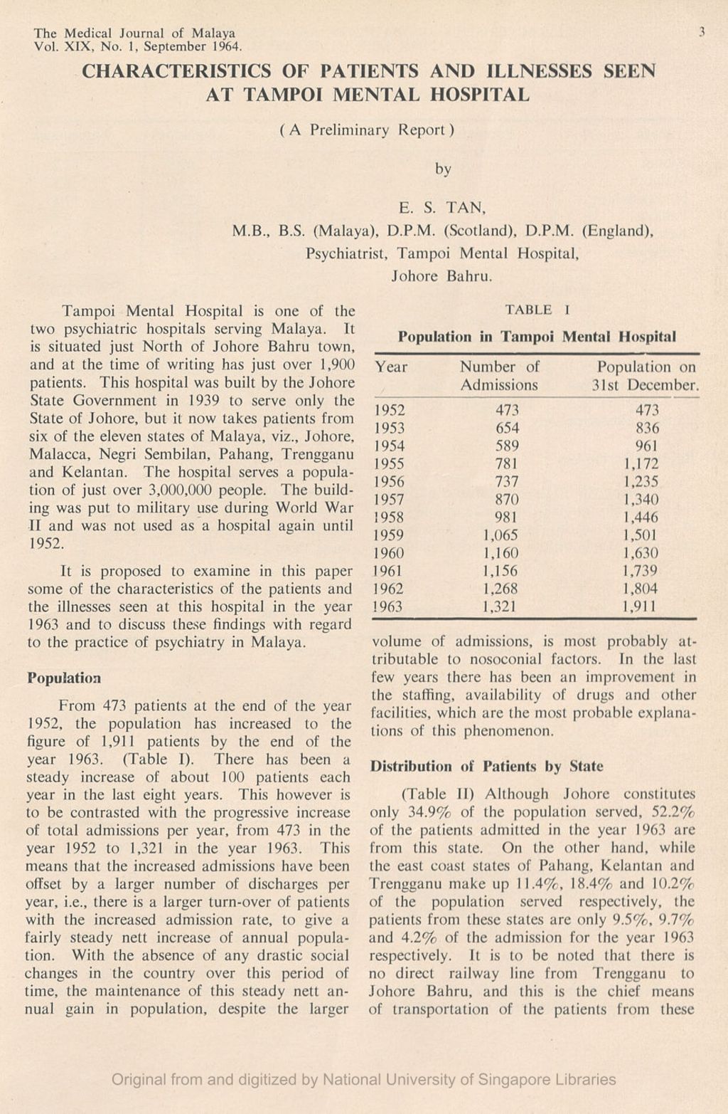 Miniature of Characteristics Of Patients And Illnesses Seen At Tampoi Mental Hospital