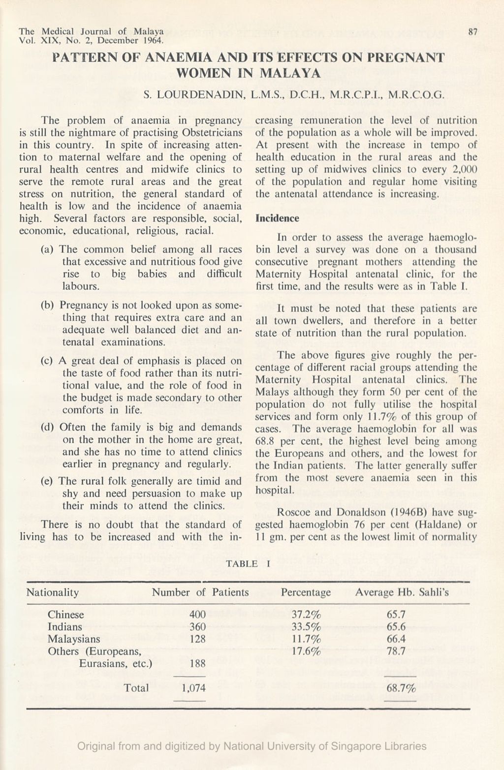 Miniature of Pattern Of Anaemia And Its Effects On Pregnant Women In Malaya