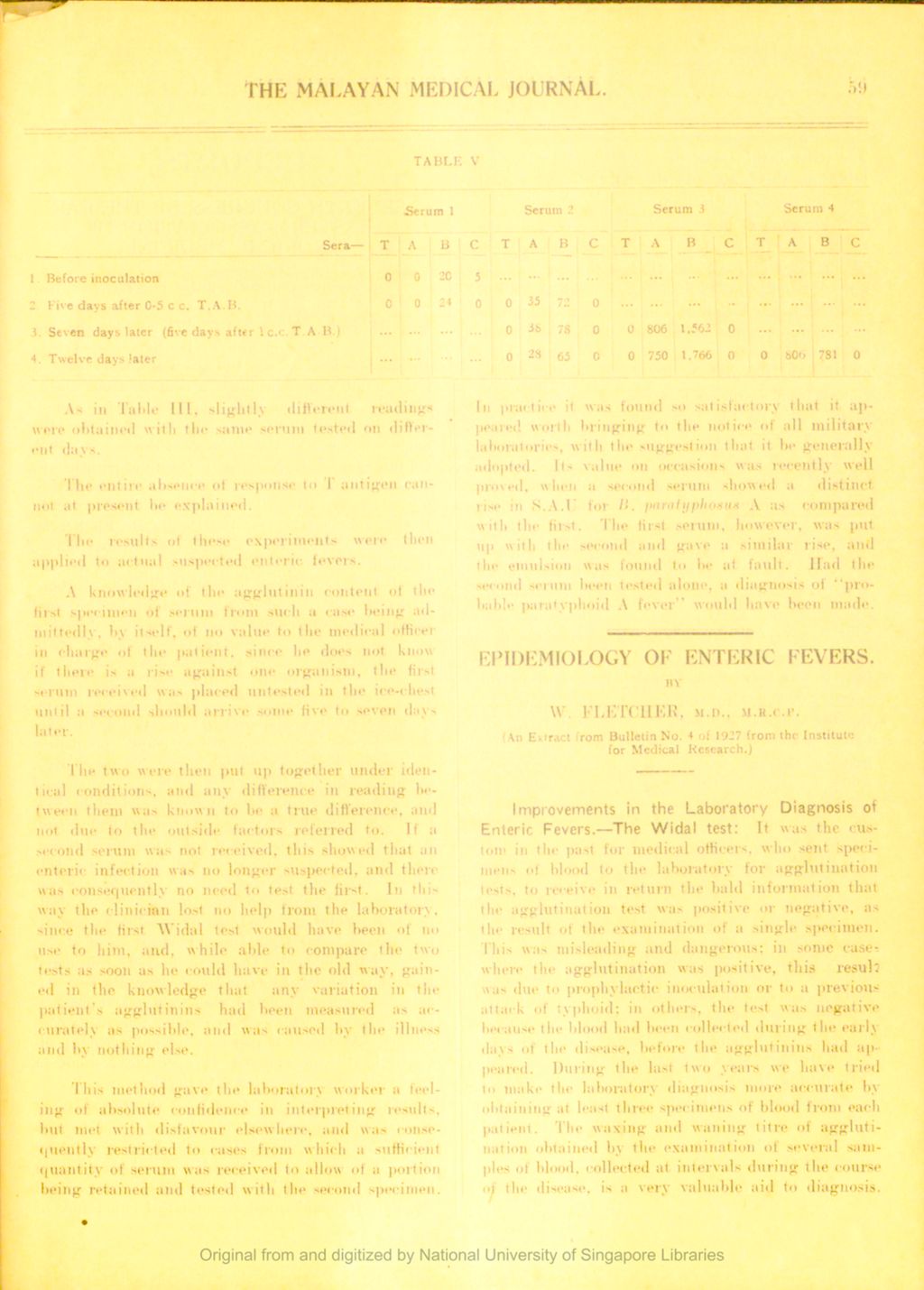 Miniature of Epidemiology of Enteric Fevers