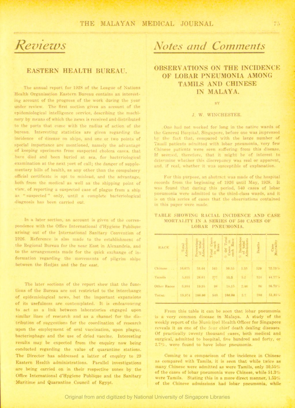 Miniature of Reviews: Eastern Health Bureau