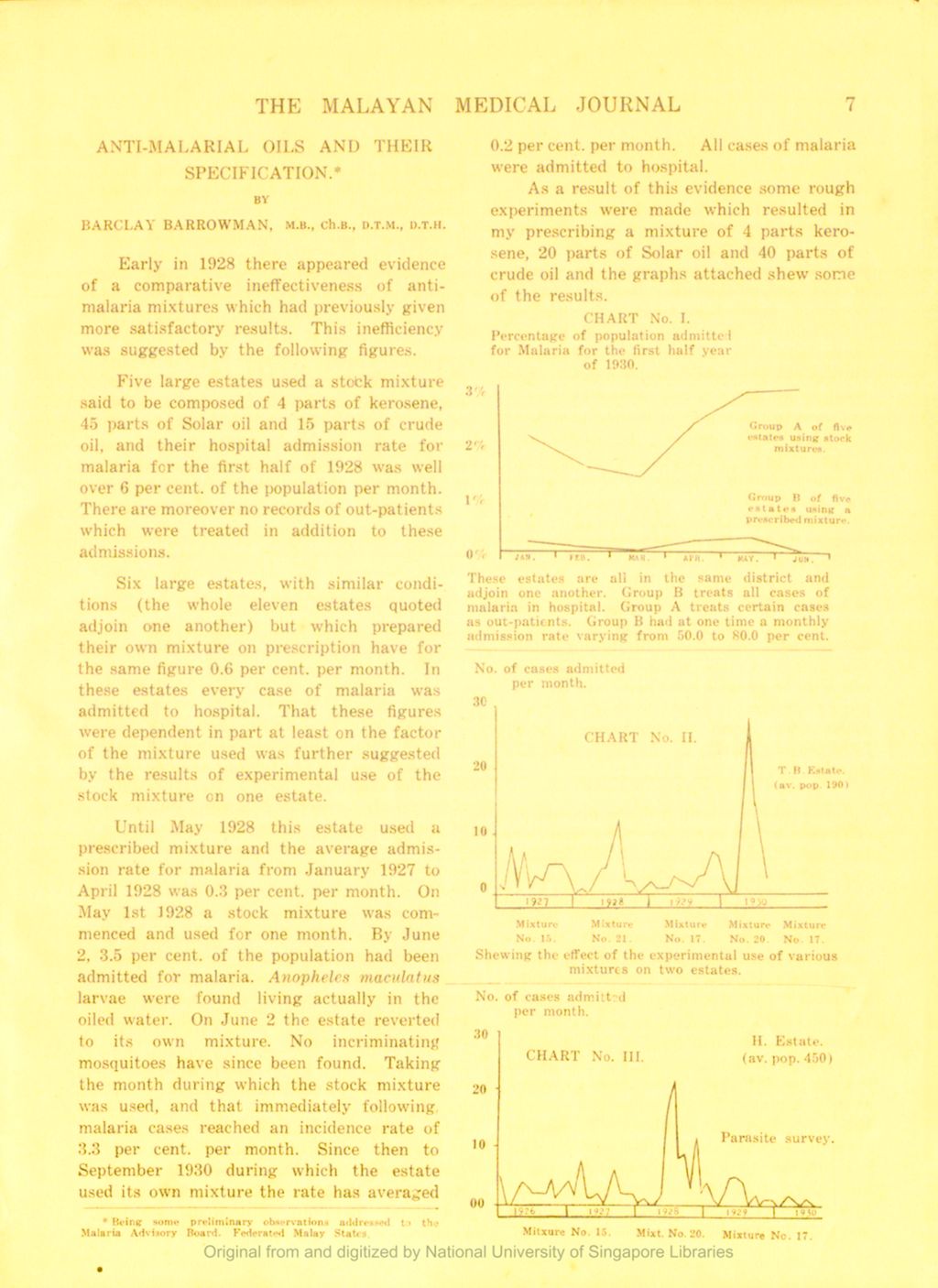 Miniature of Anti-Malarial Oils And Their Specification