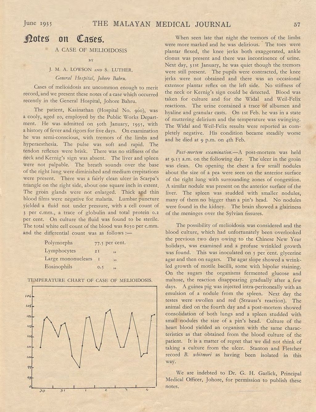 Miniature of Notes on Cases: Case of Meliodosis