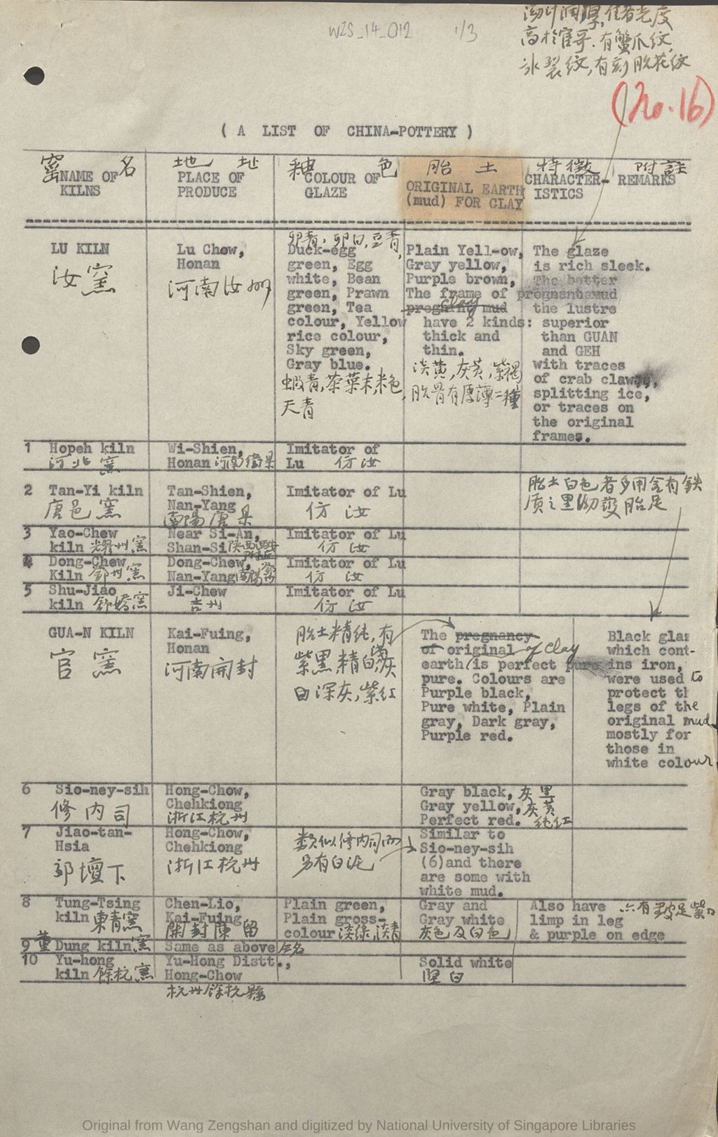 Miniature of A list of China-pottery