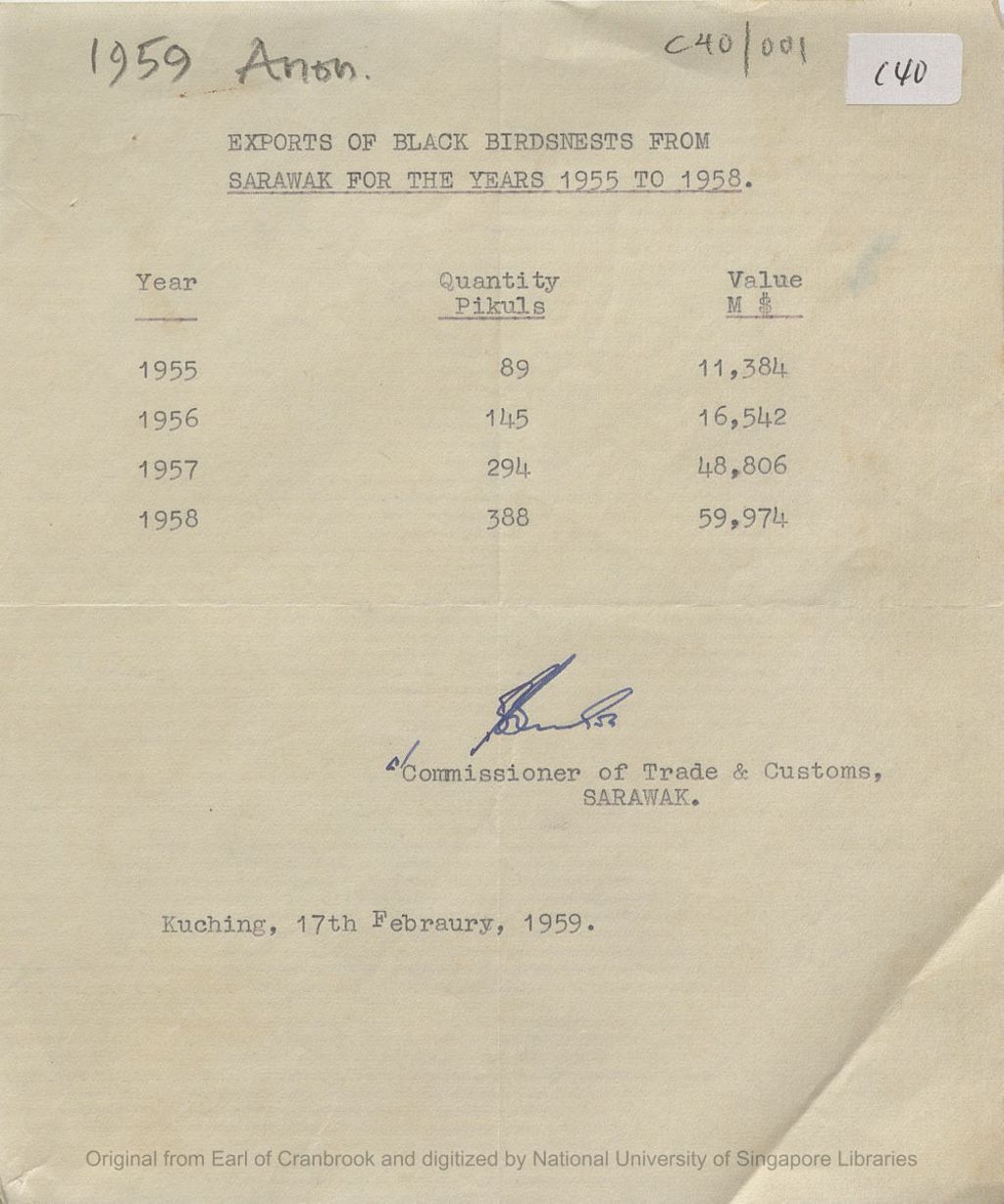 Miniature of Table showing exports of black birds' nests from Sarawak for the years 1955 to 1958