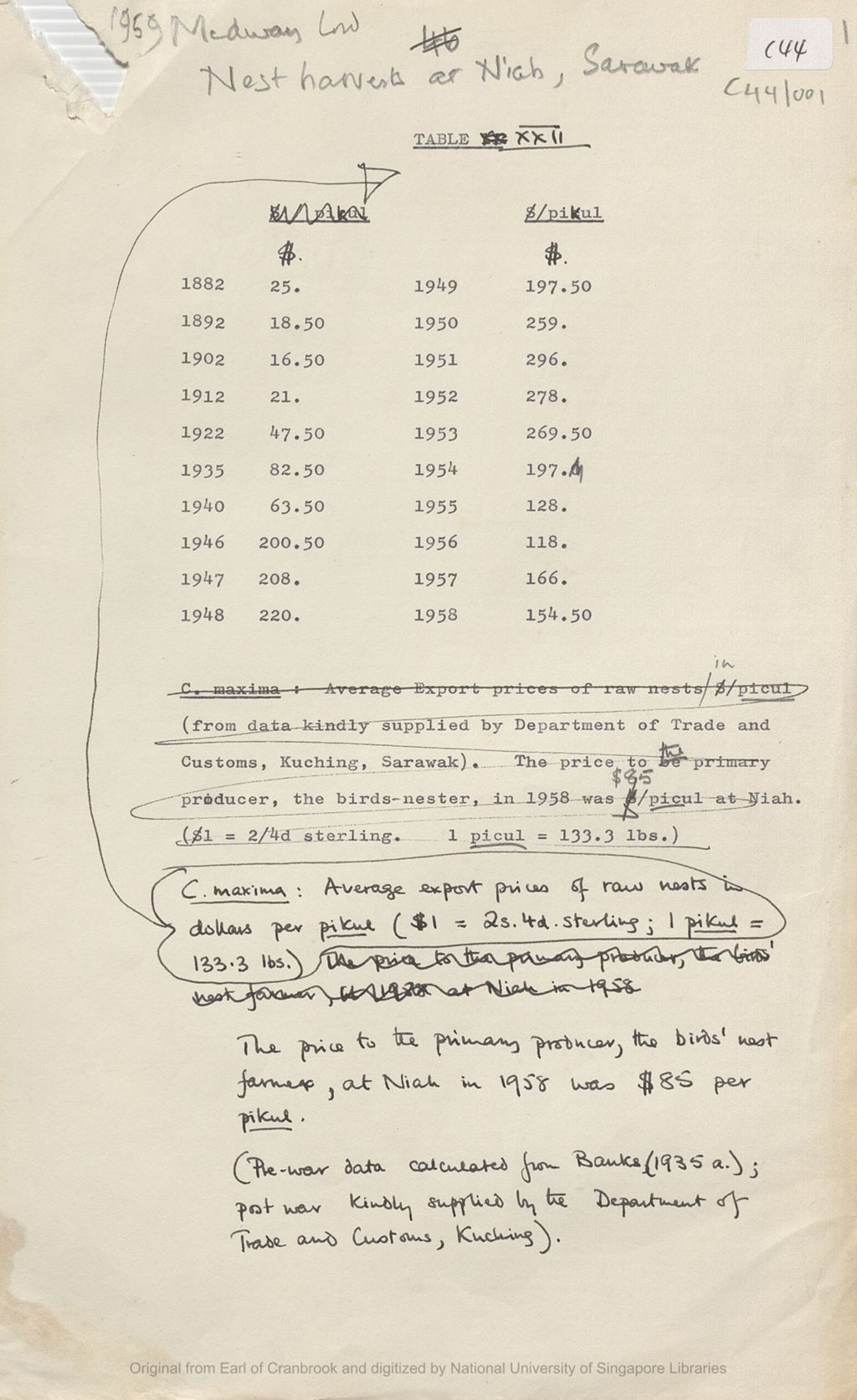 Miniature of Bird nest prices and auction dates at Niah, Sarawak