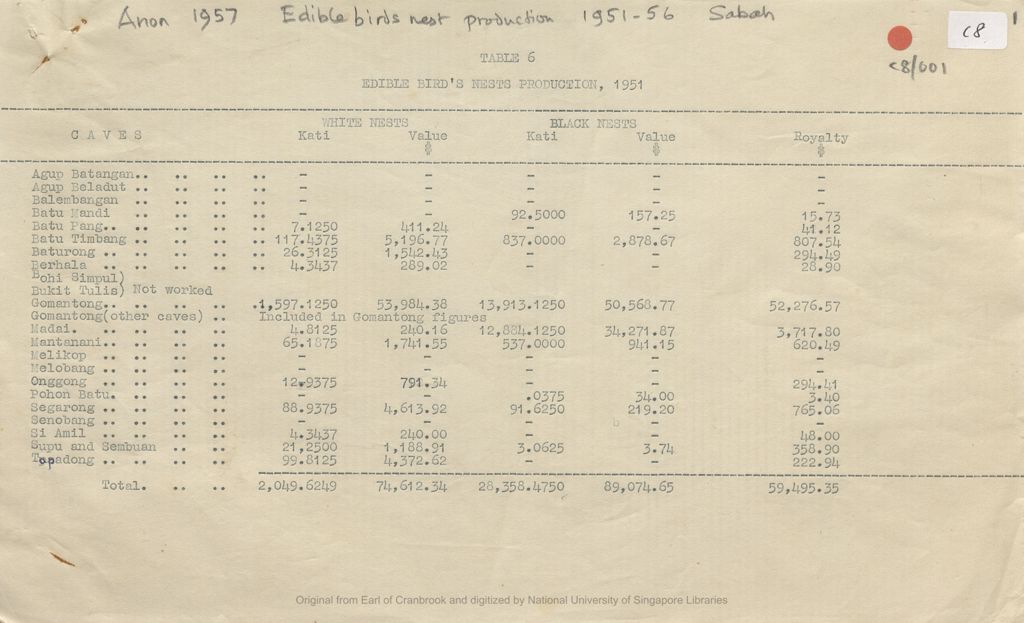 Miniature of Edible birds nest production 1951-56, Sabah