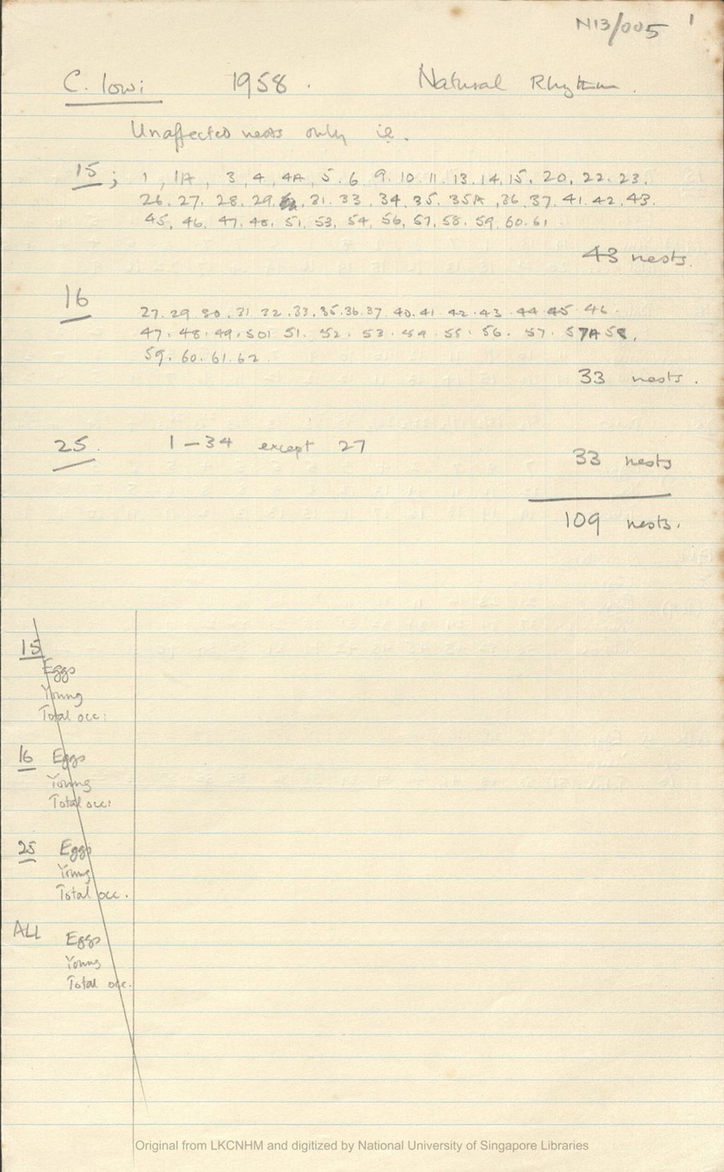 Miniature of Fieldnotes: breeding records at Niah Caves: Collocalia lowi: natural rhythm 1958