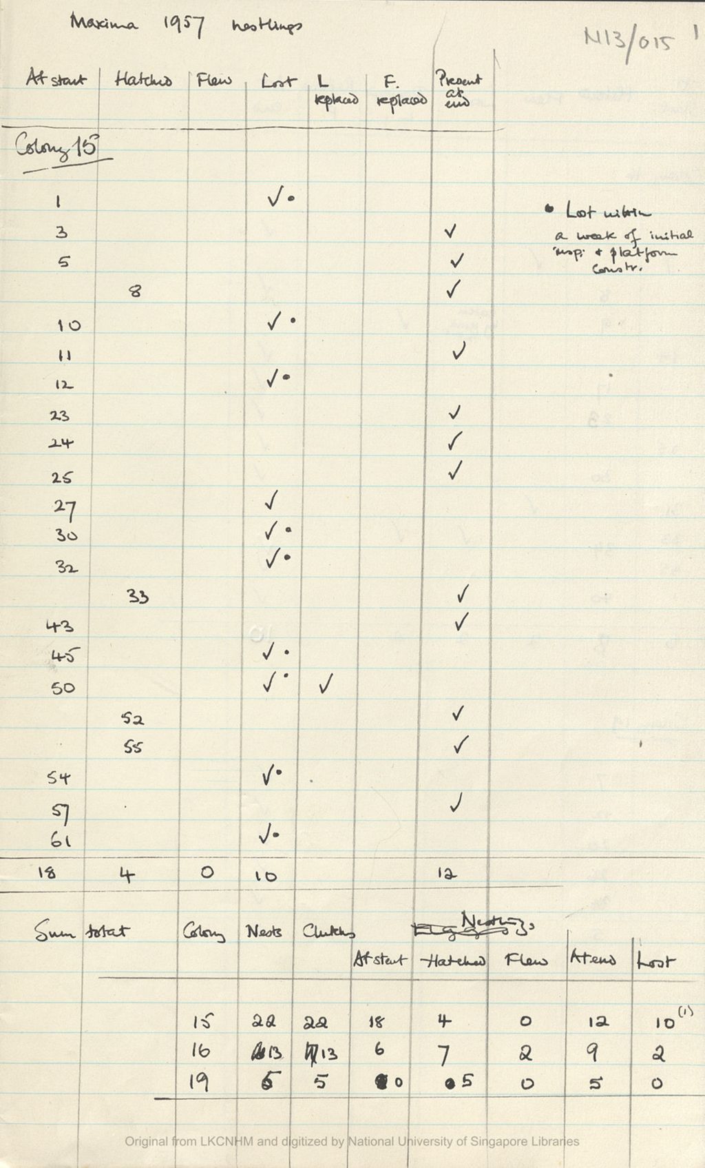 Miniature of Fieldnotes: breeding records at Niah Caves: maxima 1957 nestlings