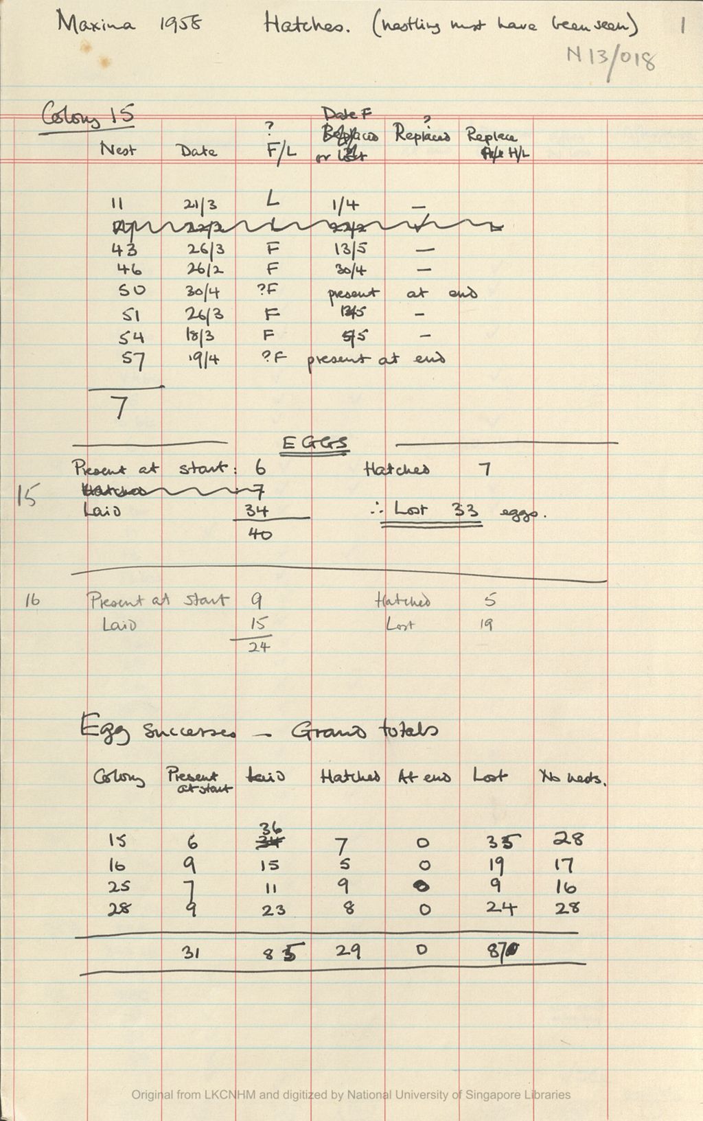 Miniature of Fieldnotes: breeding records at Niah Caves: maxima 1958 hatches (nestlings must have been seen)