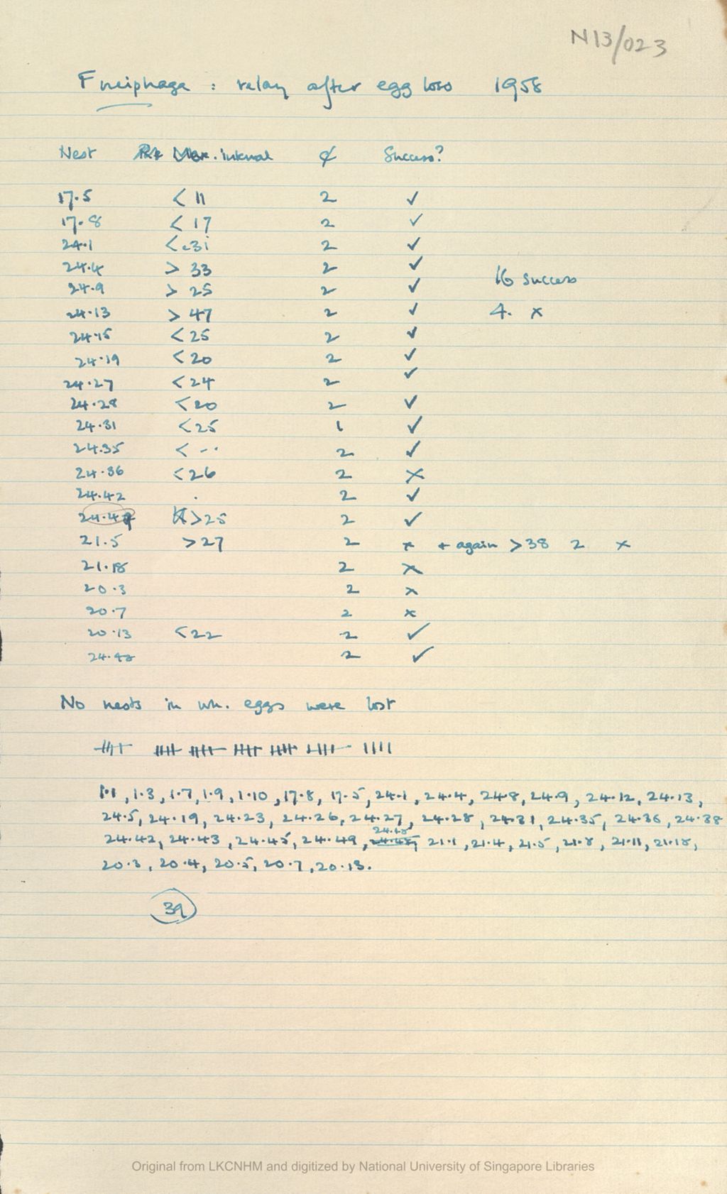 Miniature of Fieldnotes: breeding records at Niah Caves: fuciphaga: relay after egg loss: 1958