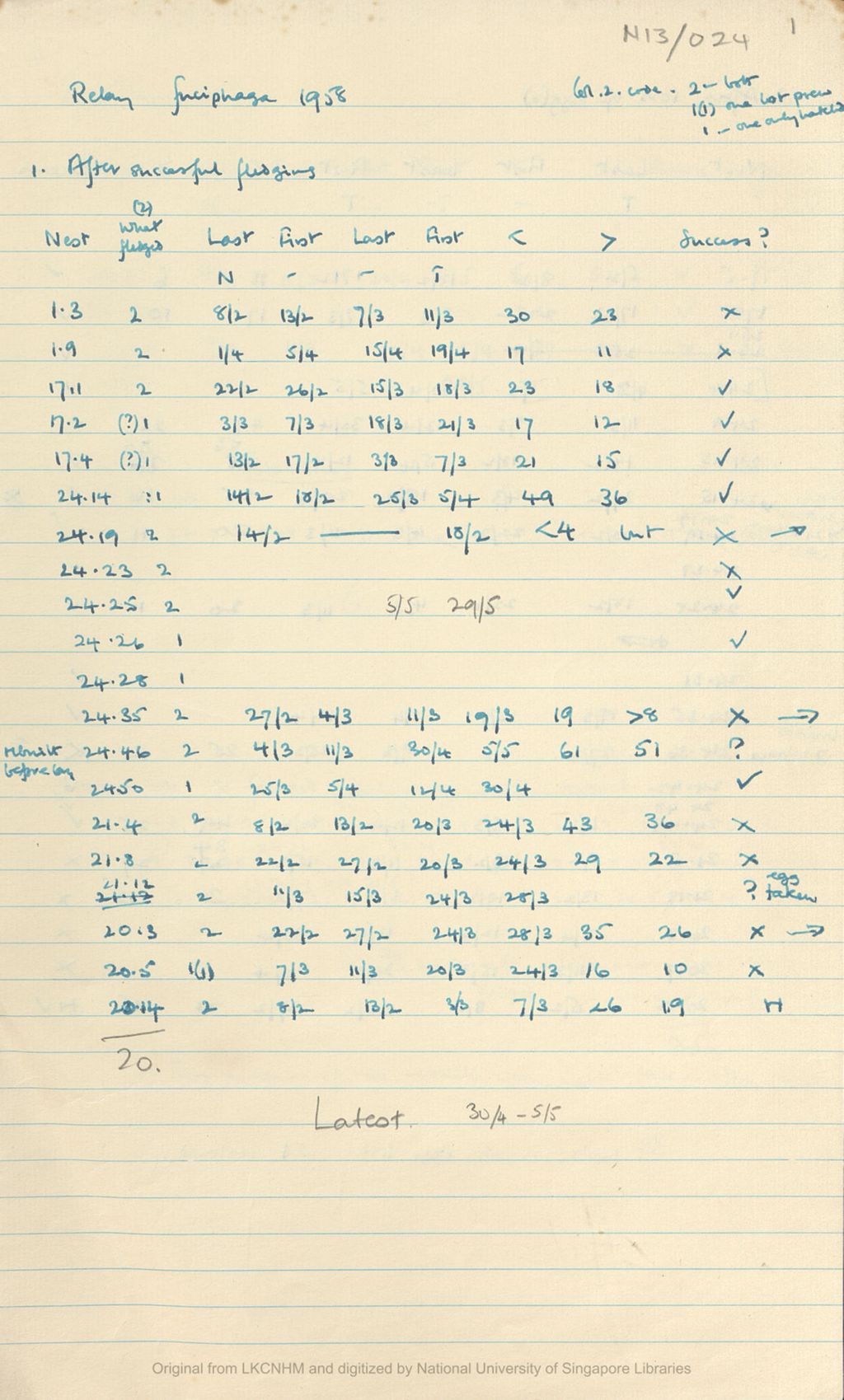 Miniature of Fieldnotes: breeding records at Niah Caves: relay fuciphaga 1958