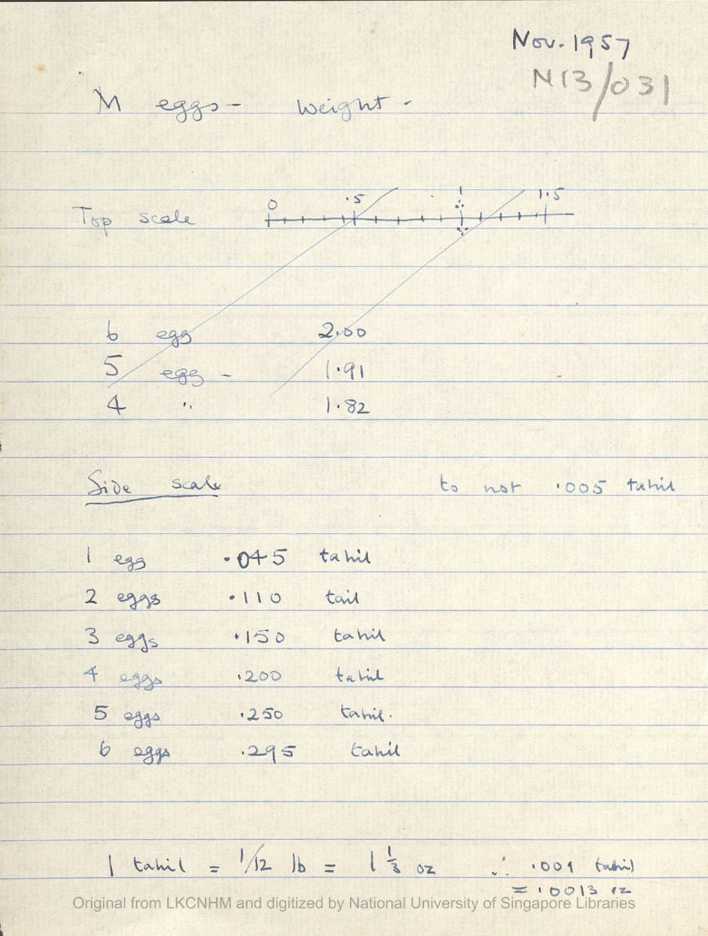 Miniature of Fieldnotes: breeding records at Niah Caves: m eggs weight