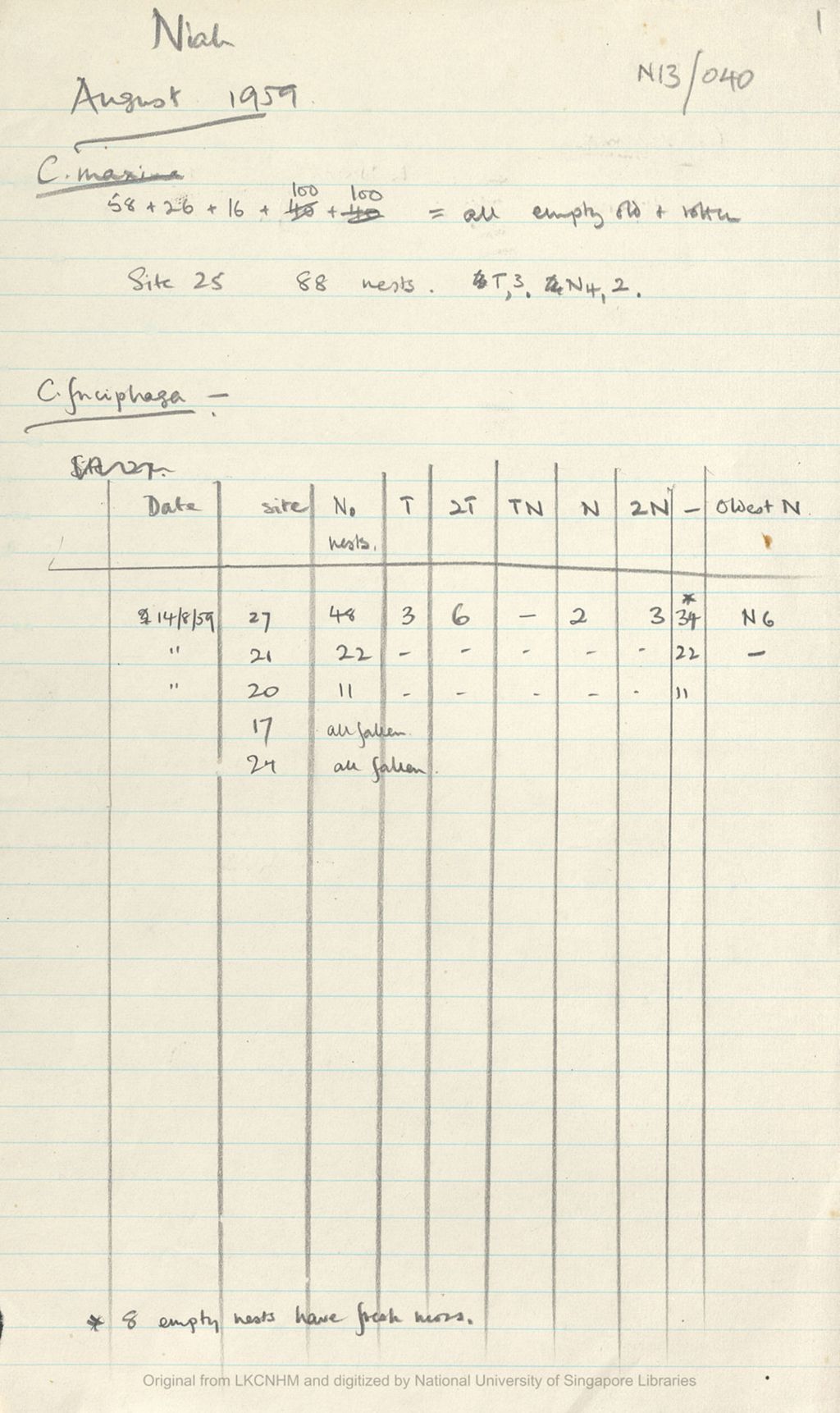 Miniature of Fieldnotes: breeding records at Niah Caves: nests: August 1959