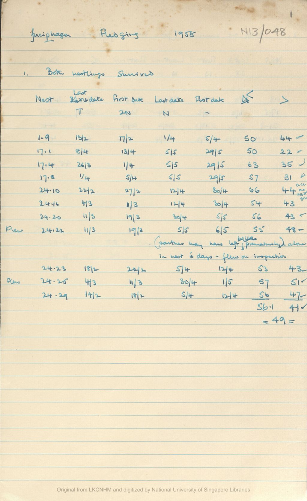 Miniature of Fieldnotes: breeding records at Niah Caves: fuciphaga fledging 1958