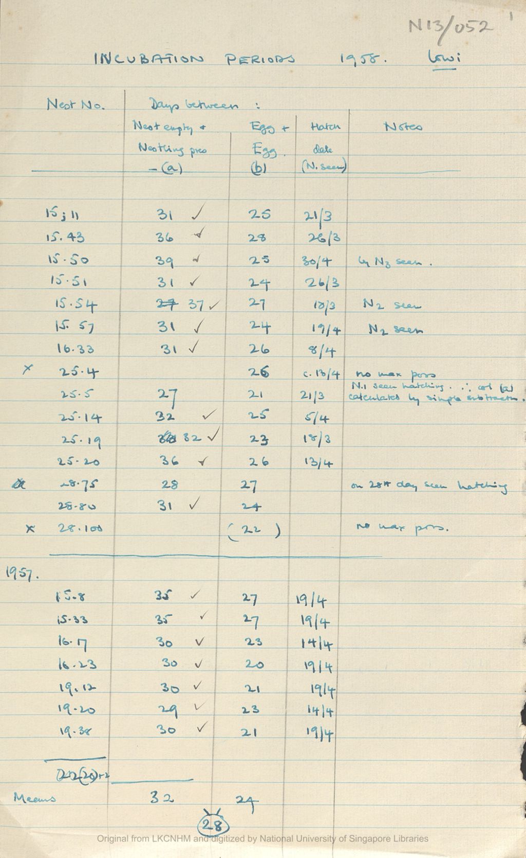 Miniature of Fieldnotes: breeding records at Niah Caves: incubation periods of lowi 1958