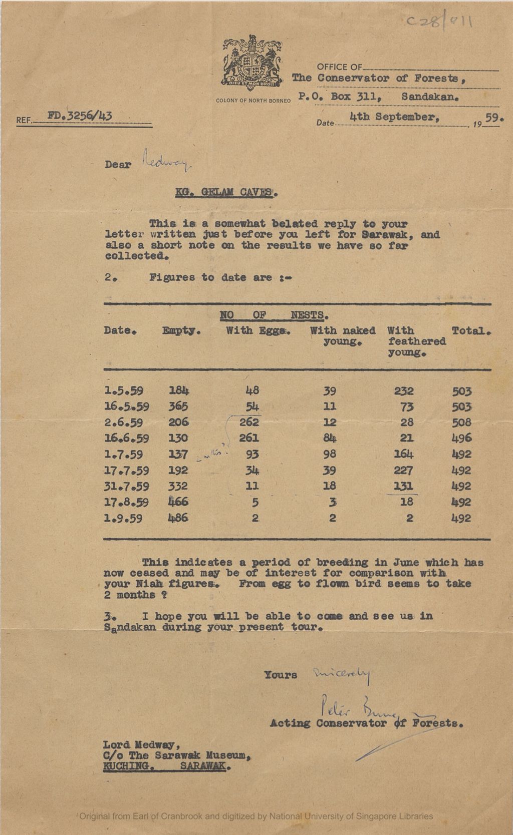 Miniature of Letter from the Acting Conservator of Forests, Peter F. Burgess to the 5th Earl of Cranbrook, c/o the Sarawak Museum, Kuching, Sarawak, concerning bird nest counts at Kg Gelam Cave