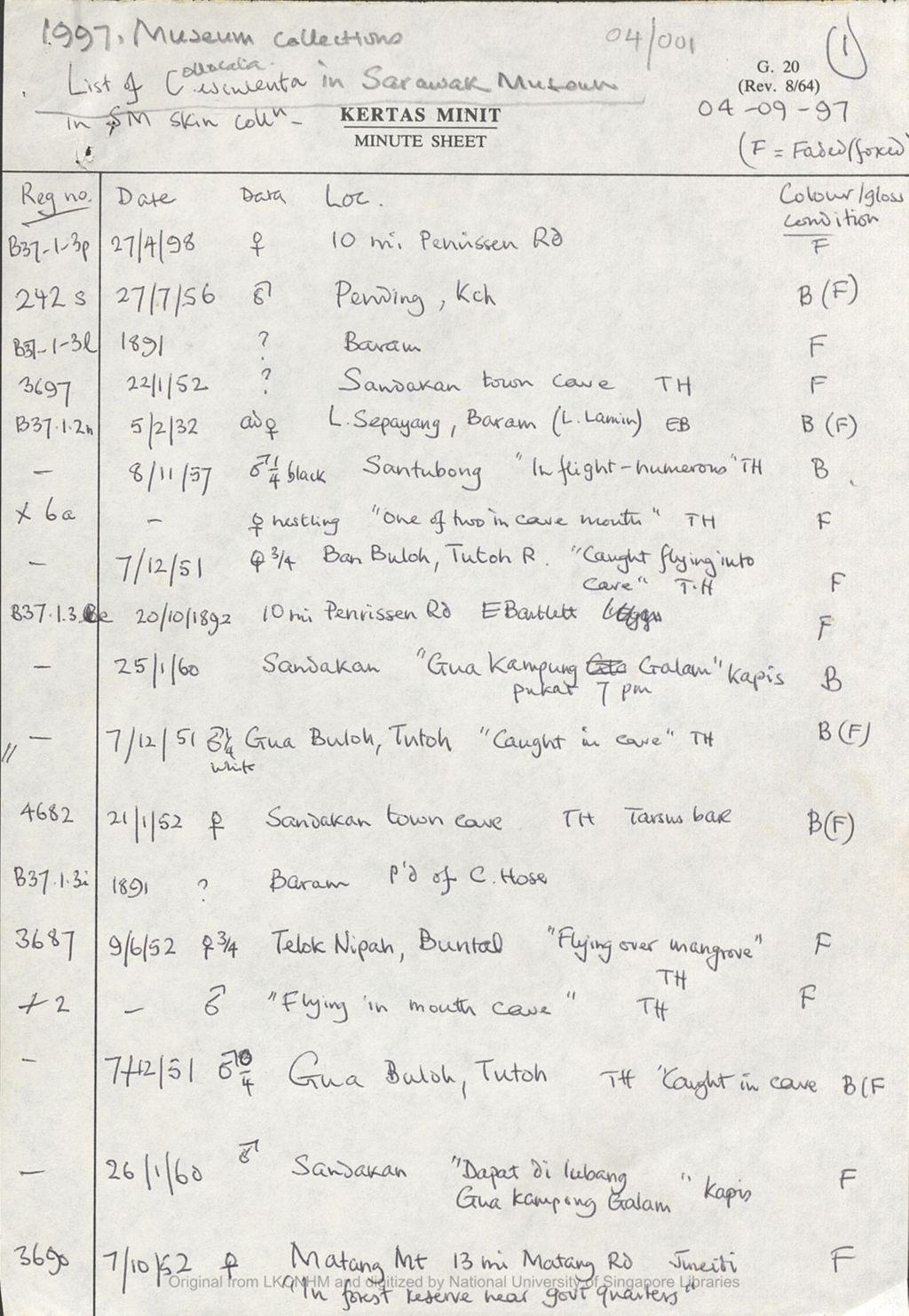 Miniature of Museum collection: list of Collocalia esculenta in Sarawak Museum