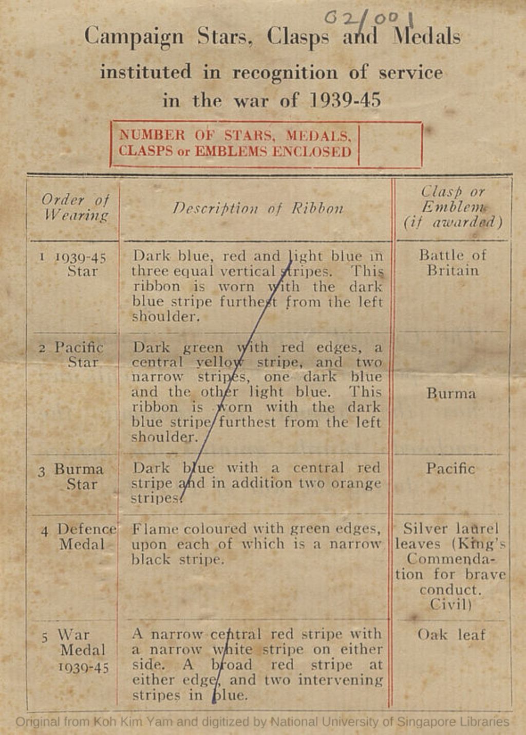 Miniature of Note from the Colonial Secretary with list of stars, clasps and medals instituted in recognition of service in the war of 1939-45