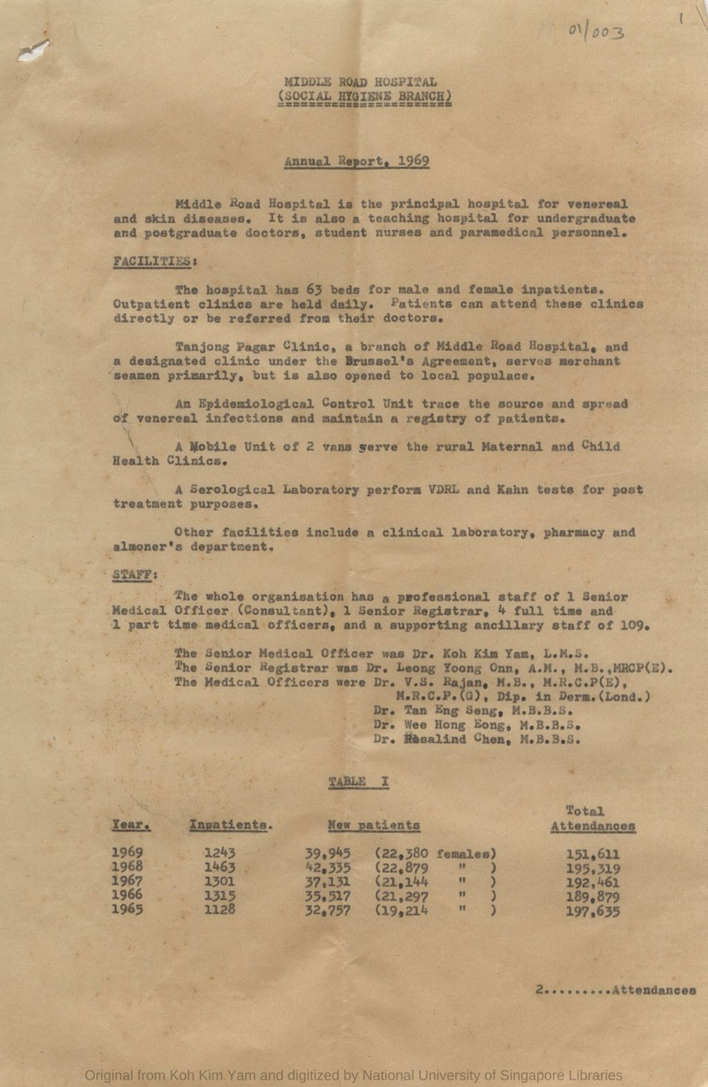 Miniature of Middle Road Hospital. Social Hygiene Branch. Annual Report 1969