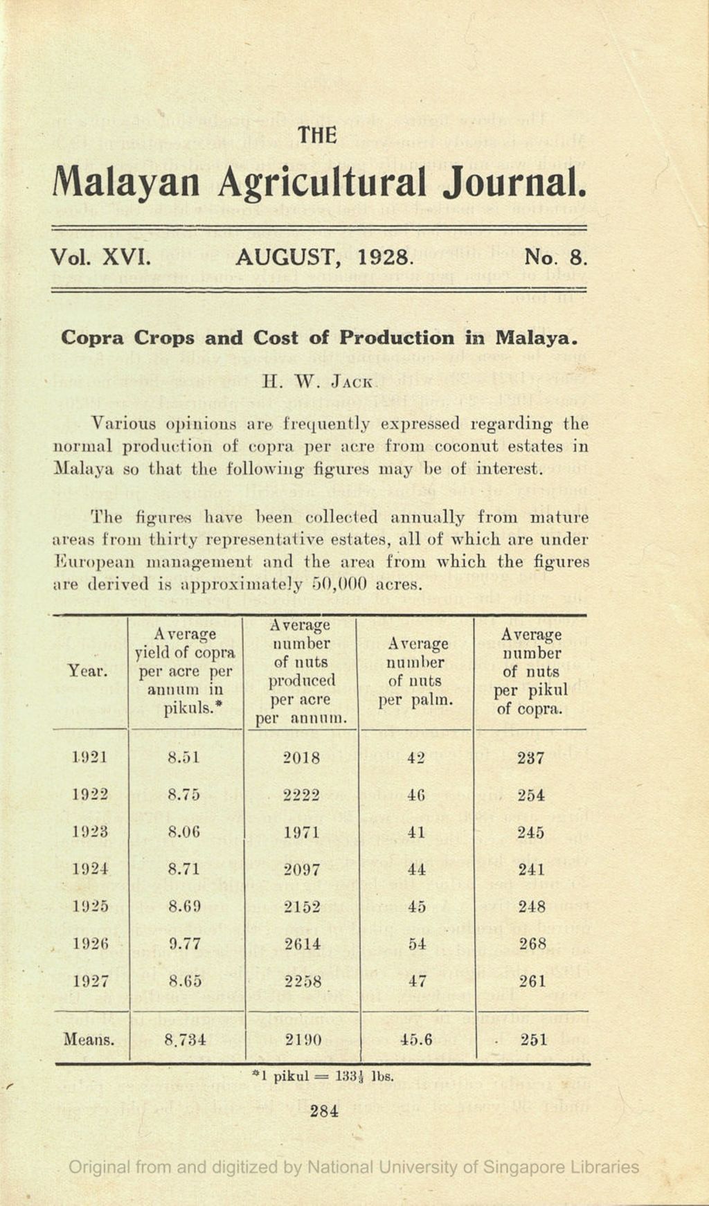 Miniature of Copra Crops and Cost of Production in Malaya