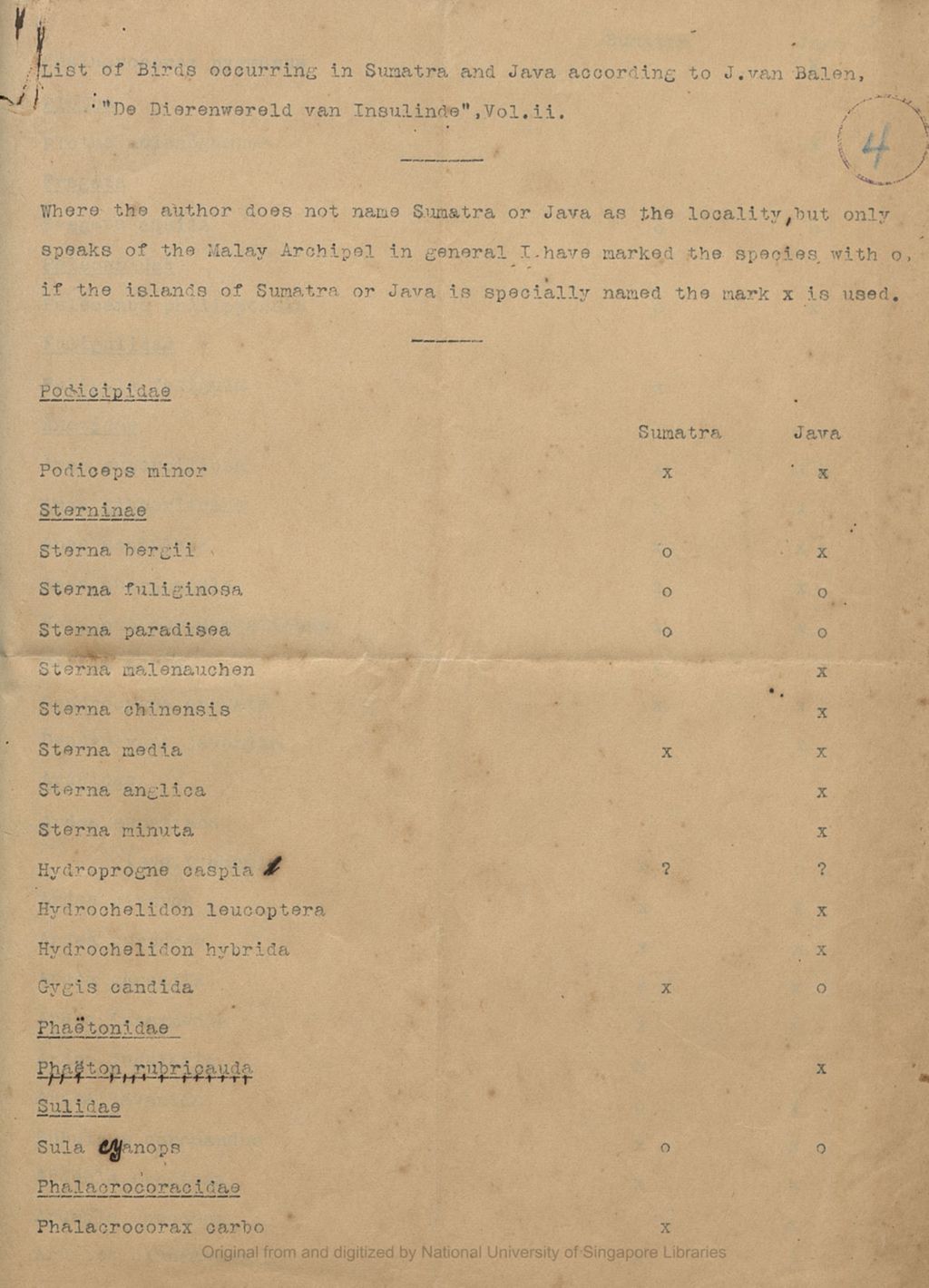 Miniature of List of Birds occurring in Sumatra and Java according to J.van Balen